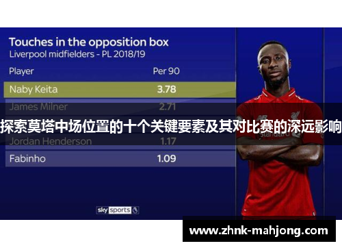 探索莫塔中场位置的十个关键要素及其对比赛的深远影响
