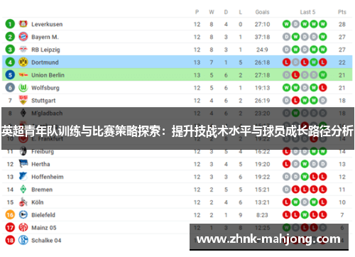 英超青年队训练与比赛策略探索:提升技战术水平与球员成长路径分析 英超青年队训练与比赛策略探索:提升技战术水平与球员成长路径分析