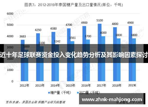 近十年足球联赛资金投入变化趋势分析及其影响因素探讨 近十年足球联赛资金投入变化趋势分析及其影响因素探讨