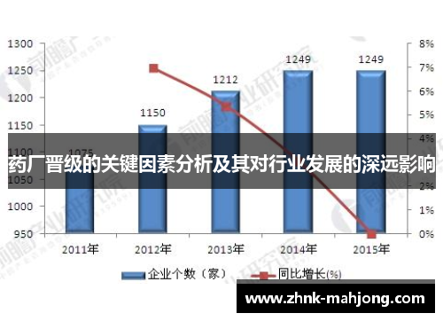 药厂晋级的关键因素分析及其对行业发展的深远影响 药厂晋级的关键因素分析及其对行业发展的深远影响