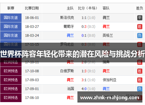 世界杯阵容年轻化带来的潜在风险与挑战分析 世界杯阵容年轻化带来的潜在风险与挑战分析
