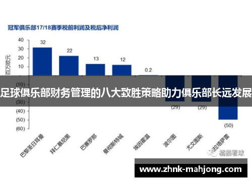 足球俱乐部财务管理的八大致胜策略助力俱乐部长远发展 足球俱乐部财务管理的八大致胜策略助力俱乐部长远发展