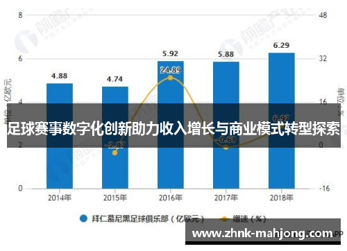 足球赛事数字化创新助力收入增长与商业模式转型探索 足球赛事数字化创新助力收入增长与商业模式转型探索