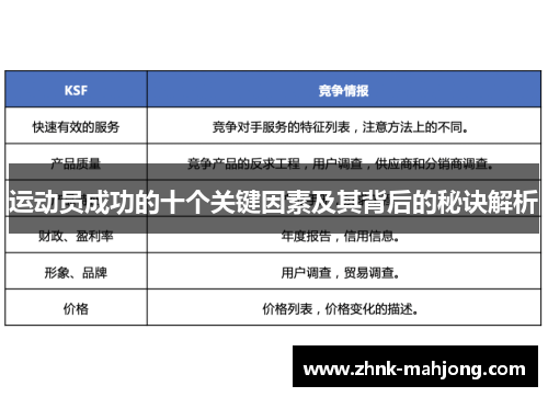 运动员成功的十个关键因素及其背后的秘诀解析
