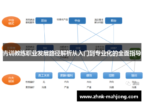 青训教练职业发展路径解析从入门到专业化的全面指导 青训教练职业发展路径解析从入门到专业化的全面指导